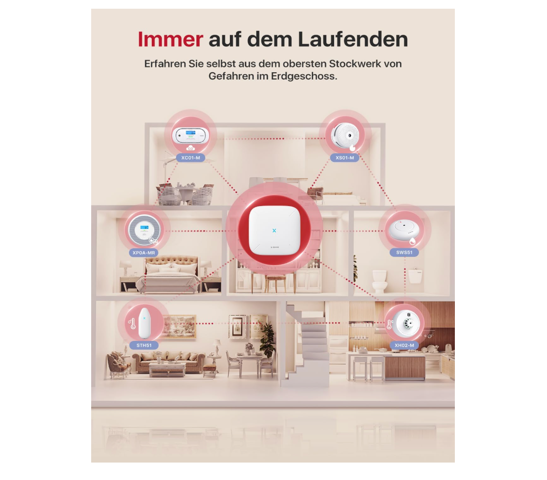 X-Sense XH02-M, Intelligenter WLAN-Hitzewarnmelder mit App-Anbindung und Funkvernetzung - GS Brandschutz